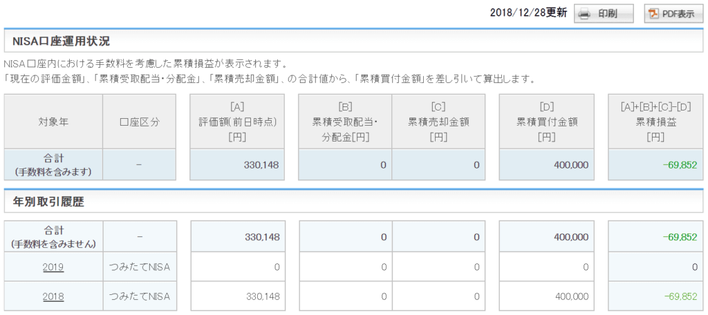 ひふみプラス8ヶ月目